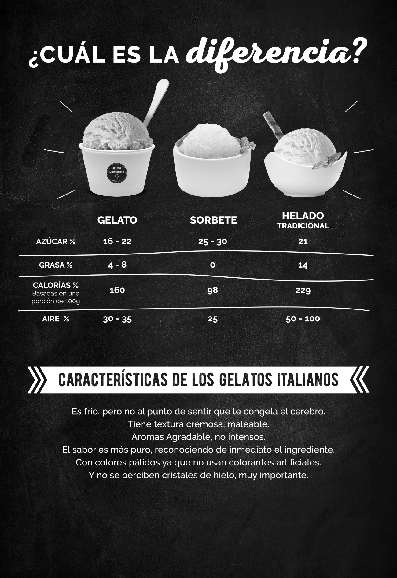 ¿Qué es el Gelato Italiano?