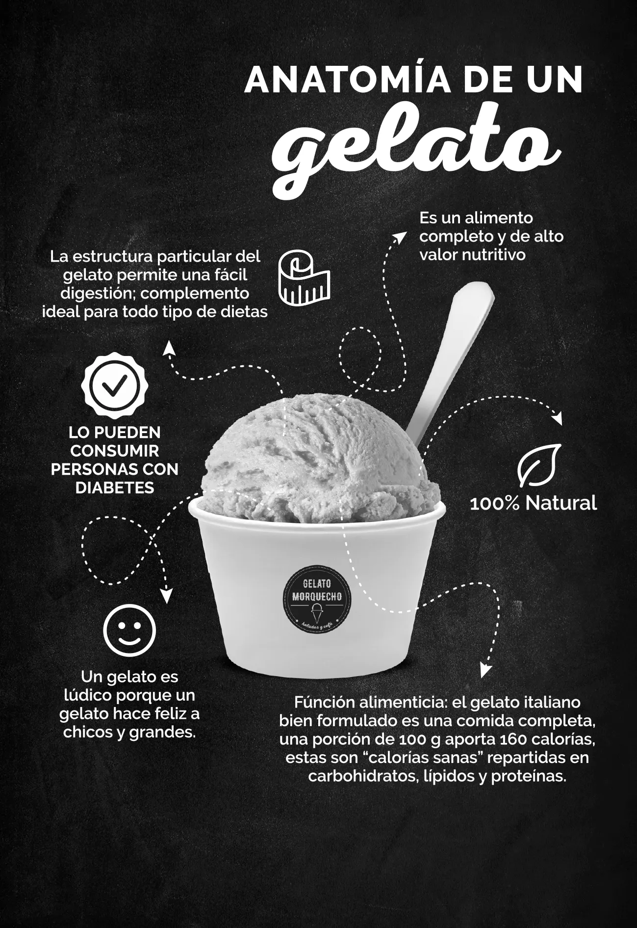 ¿Qué es el Gelato?